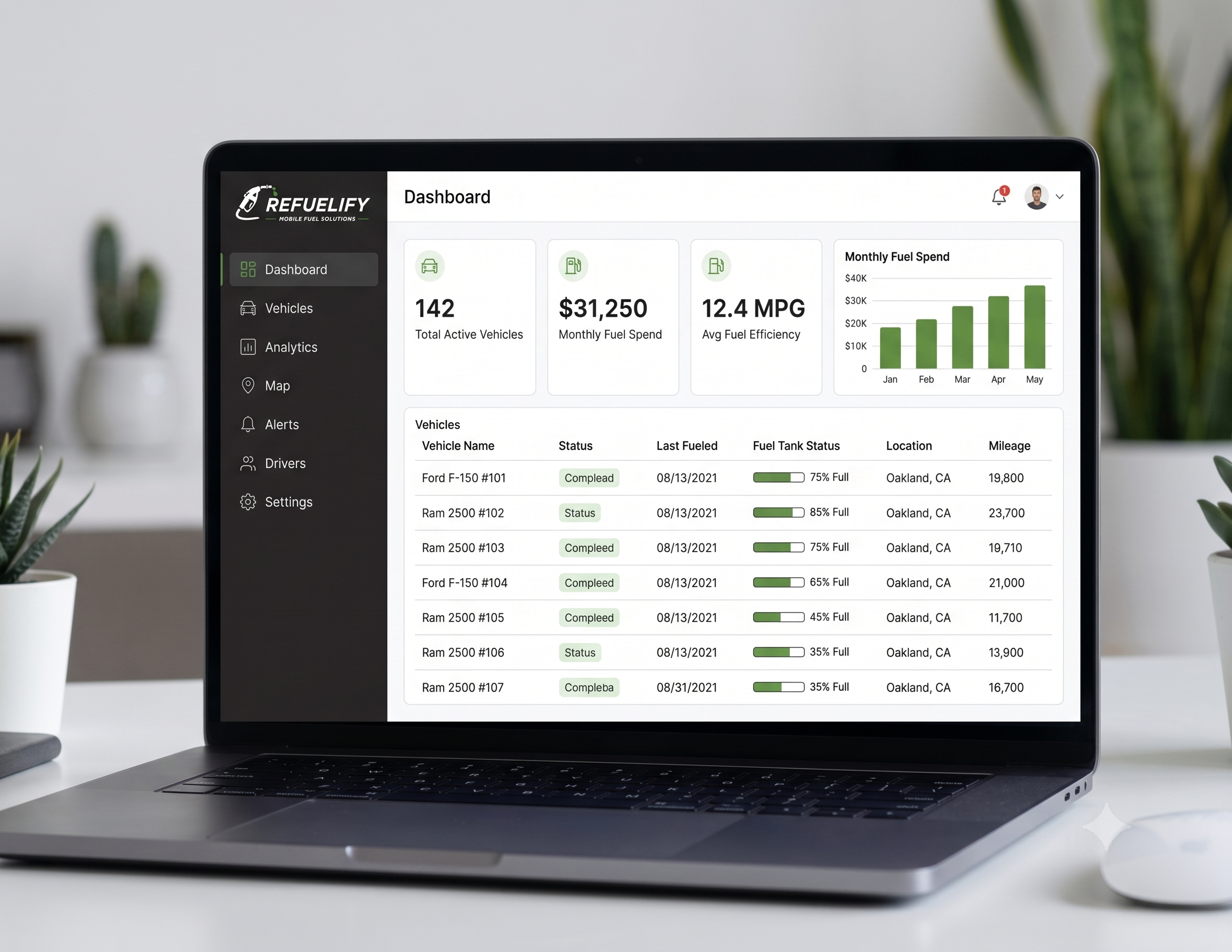 The Refuelify fleet dashboard